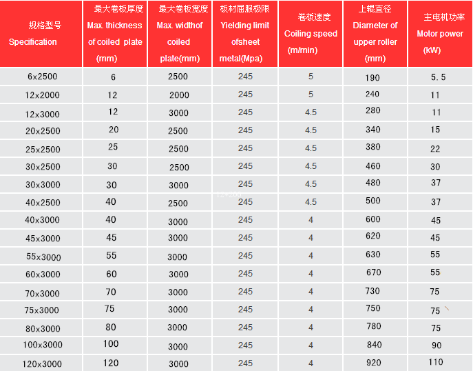 水平 下调 参数