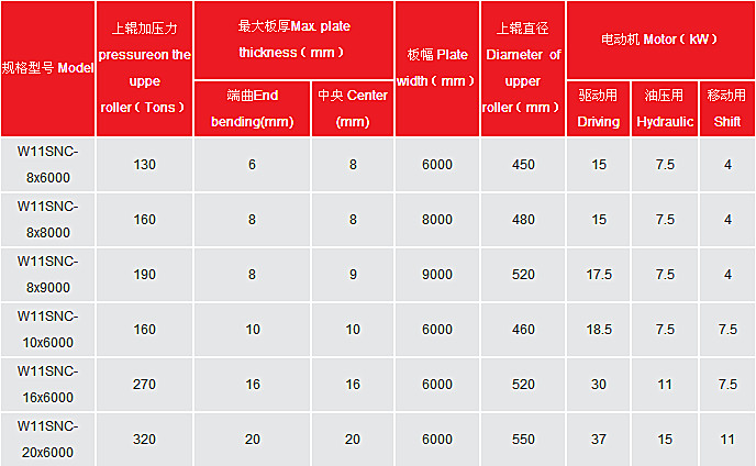 挂车 用 卷板机 参数 表